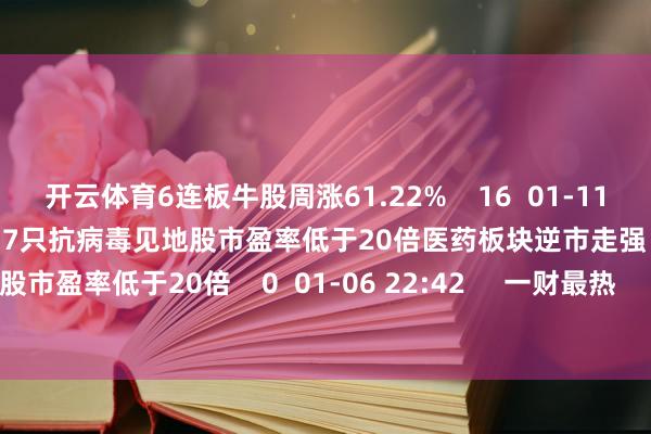 开云体育6连板牛股周涨61.22%    16  01-11 05:14     医药板块逆市走强 17只抗病毒见地股市盈率低于20倍医药板块逆市走强 17只抗病毒见地股市盈率低于20倍    0  01-06 22:42     一财最热      点击关闭-开云体育最新网站 开云最新官方网站 - 登录入口